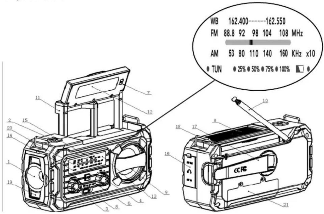 THOMSON RT280 - Função - 1
