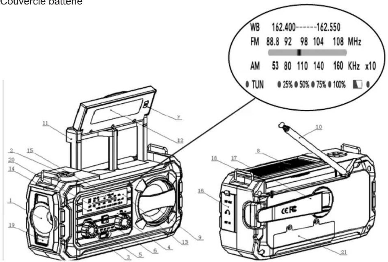 Couvercle batterie WB 162.400----162.550 FM 88.8 92 98 104 108 MHz AM 53 80 110 140 160 KHz x10 TUN 25% 50% 75% 100%