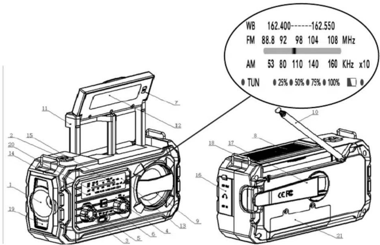 THOMSON RT280 - Funzione - 1