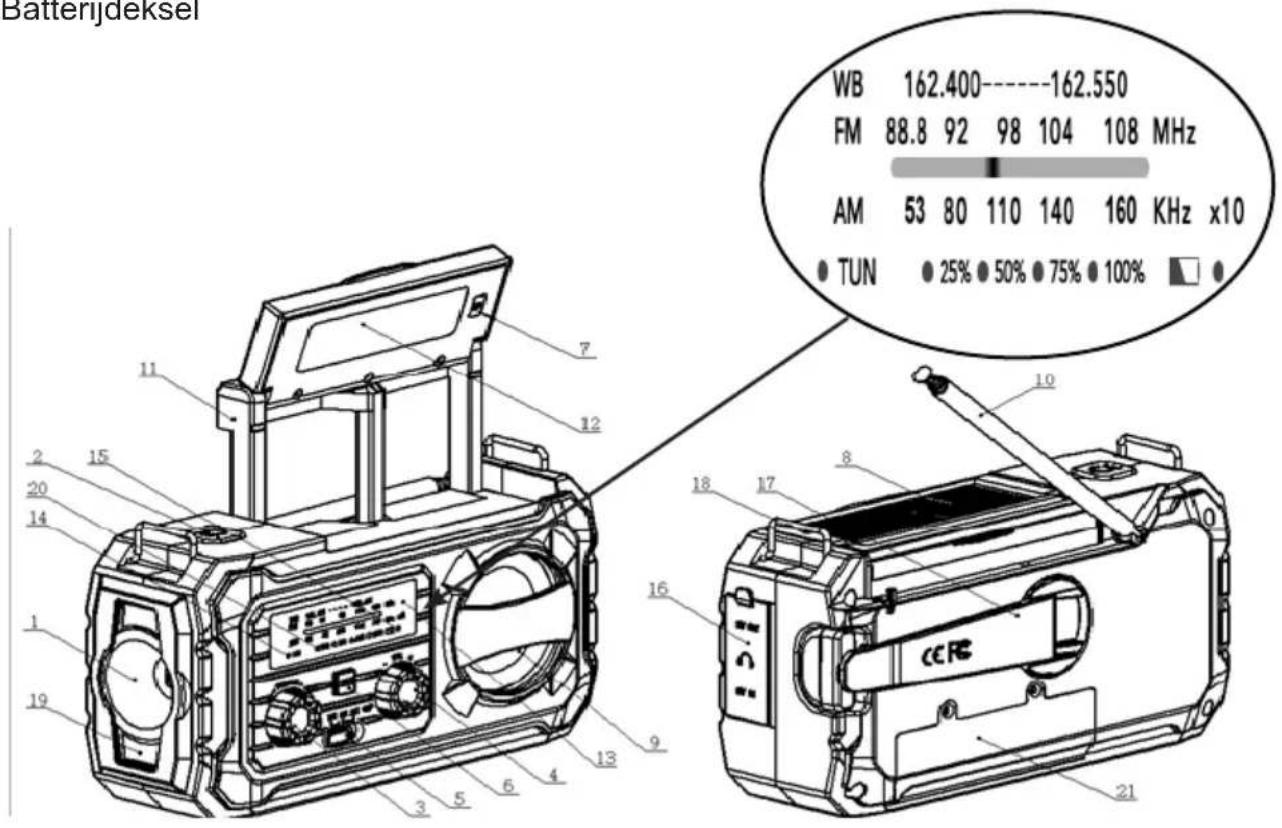 THOMSON RT280 - Functie - 1