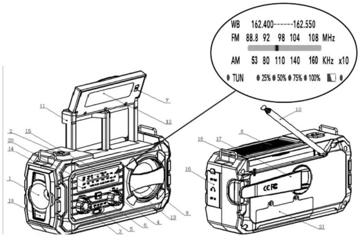 THOMSON RT280 - Funktionsweise - 1