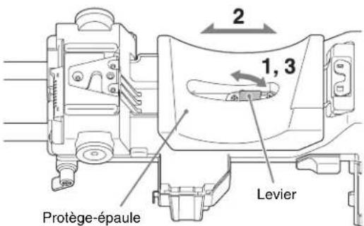 2 1, 3 Levier Protège-épaule