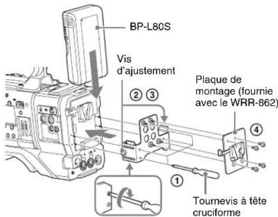 BP-L80S Vis d'ajustement Plaque de montage (fournie avec le WRR-862) Tournevis à tête cruciforme