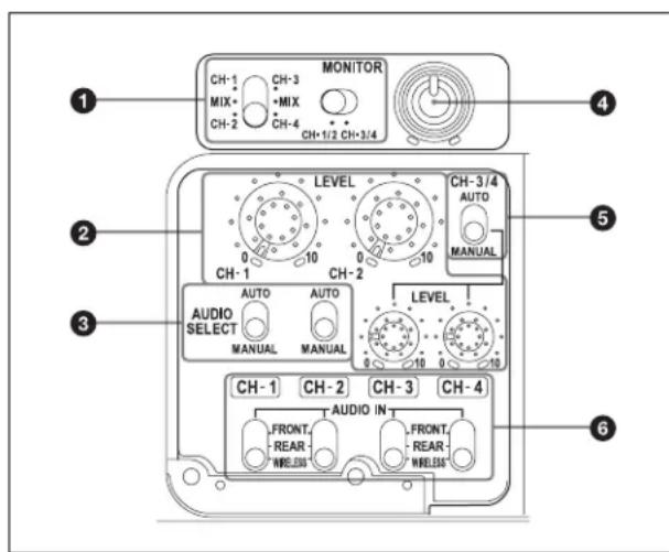 SONY CBK-55BK - ⑥MENU CANCEL/BACK switch - 1