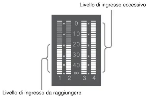 SONY CBK-55BK - Livello audio da raggiungere per la regolazione manuale del livello audio - 1