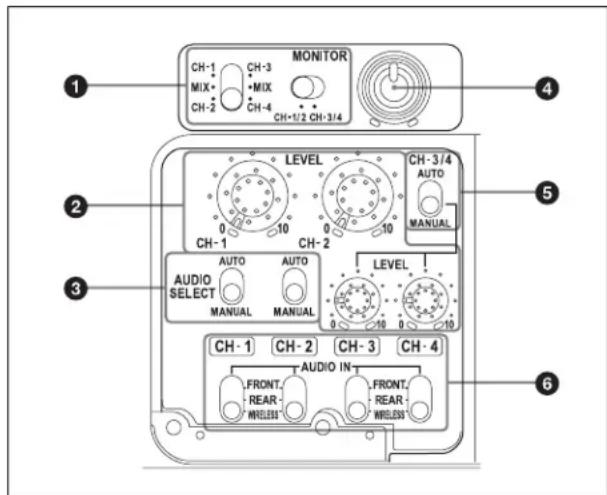 SONY CBK-55BK - ③Interruptores ASSIGN. (asignables) 6/7/8 - 1