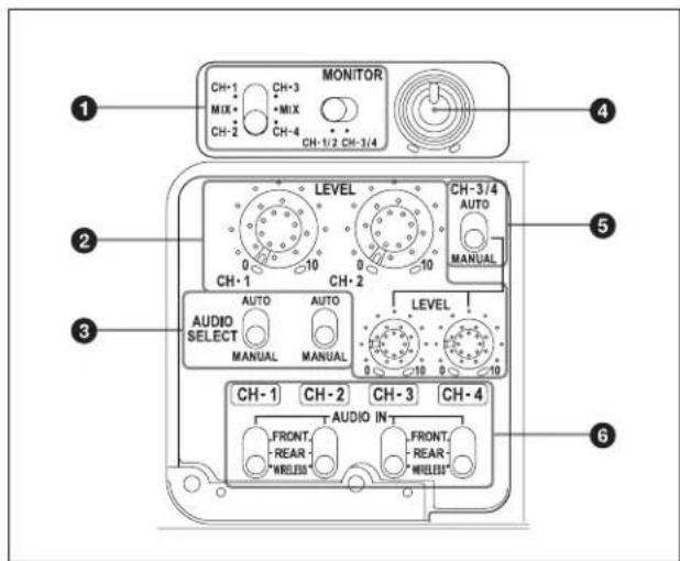 SONY CBK-55BK - ④ASSIGN. (アサイナブル) 5 スイッチ - 1