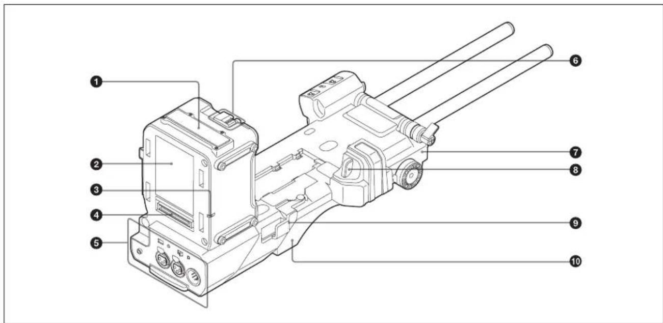 SONY CBK-55BK - Panel posterior - 1