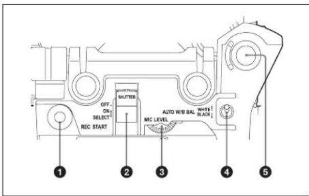 SONY CBK-55BK - Sezione comandi (anteriore) - 1