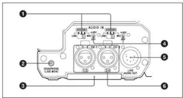 SONY CBK-55BK - AUDIO IN CH-1/CH-2/CH-3/CH-4（声道 1/2/3/4 输入选择）开关 - 1