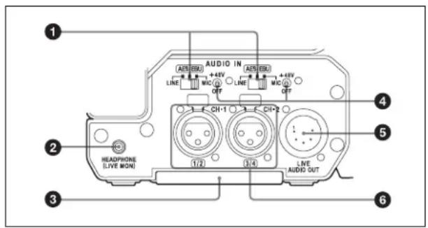 SONY CBK-55BK - Connector section (rear) - 1