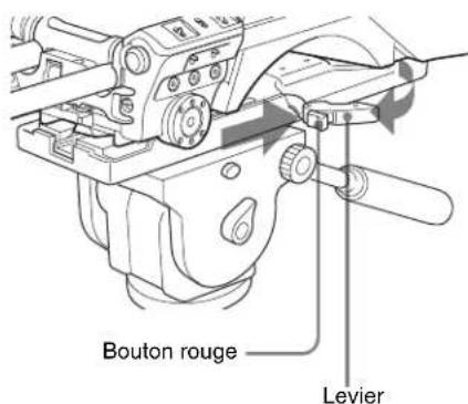 Bouton rouge Levier