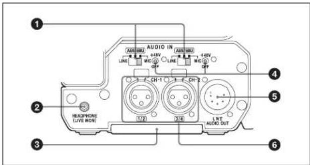 SONY CBK-55BK - 端子部（後面） - 1