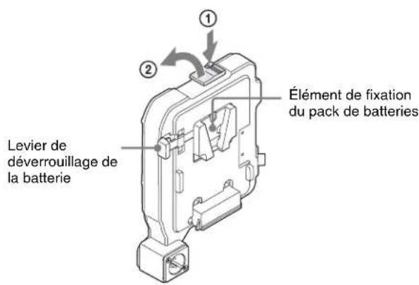 Levier de déverrouillage de la batterie Élément de fixation du pack de batteries