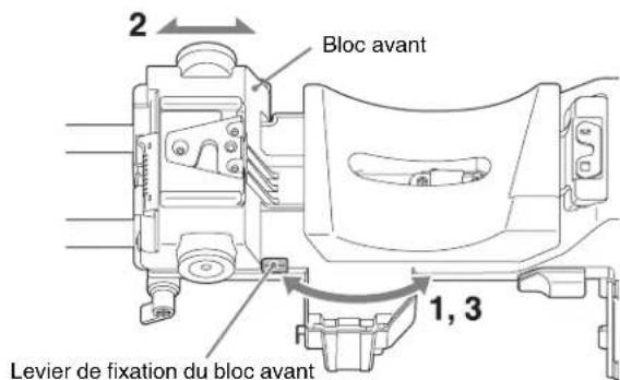 2 Bloc avant 1, 3 Levier de fixation du bloc avant