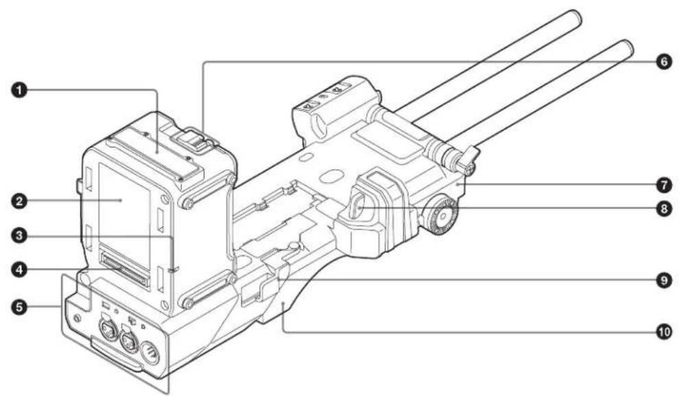 SONY CBK-55BK - Задняя панель - 1