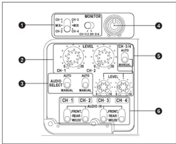 SONY CBK-55BK - ⑥Interruttore MENU CANCEL/BACK - 1