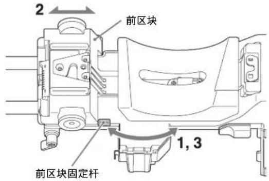 SONY CBK-55BK - 调节前区块位置 - 1
