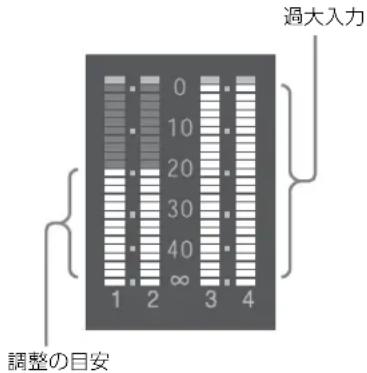 SONY CBK-55BK - 手動調整時の音声レベルの目安 - 1
