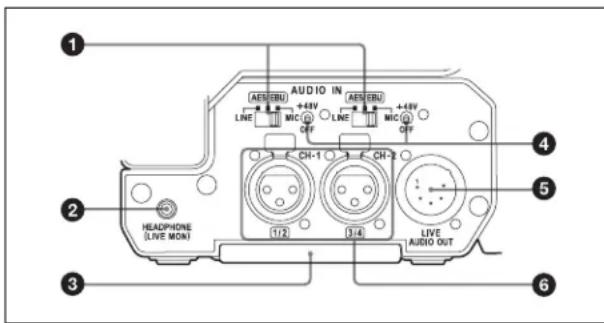 SONY CBK-55BK - Anschlussbereich (Rückseite) - 1