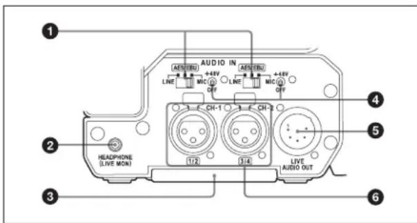 SONY CBK-55BK - Zona de conexión (detrás) - 1