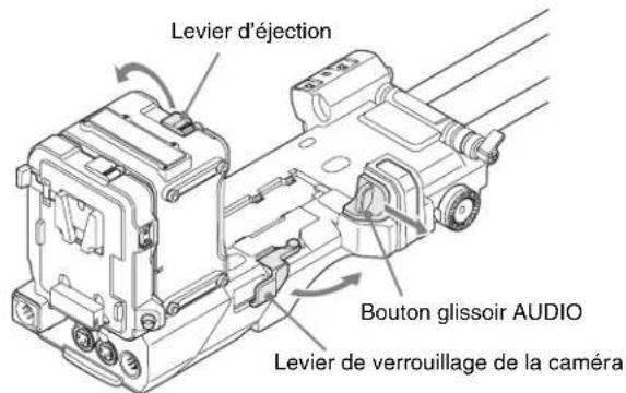 Levier d'éjection Bouton glissoir AUDIO Levier de verrouillage de la caméra
