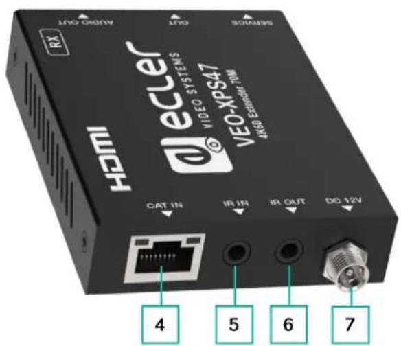 Ecler VEO-XPS47 - Récepteur : face avant et arrière - 2