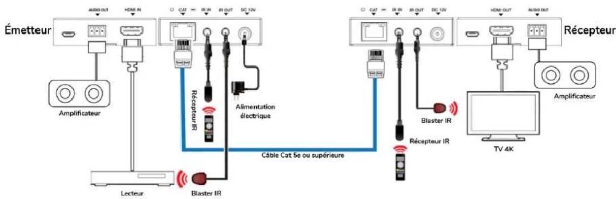 Ecler VEO-XPS47 - INSTALLER et CONNECTER - 1