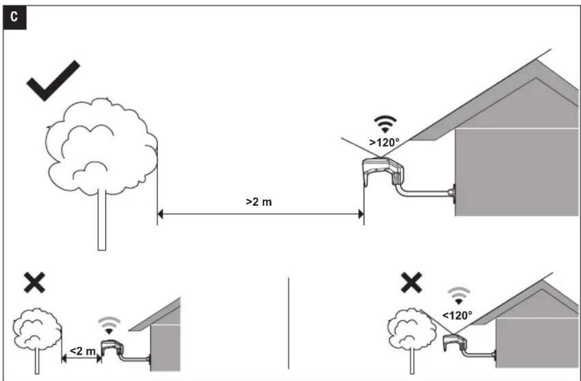 EGO ARA2000 - RTK ANTENNA - 1