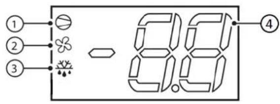 ASPES ACVH2601ENF - LEDs y funciones asociadas - 1