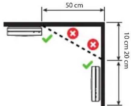 SAVS SM11W - Installation location - 1