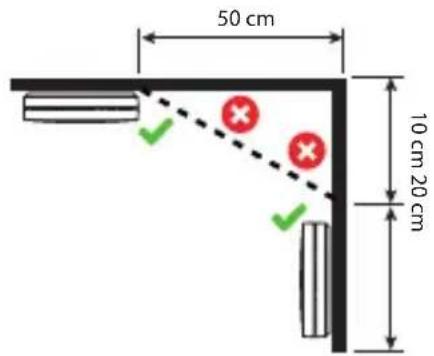 SAVS SM11W - Montageort - 2
