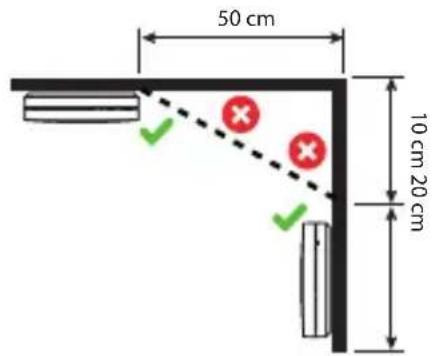 SAVS SM11W - Emplacement de l'installation - 2
