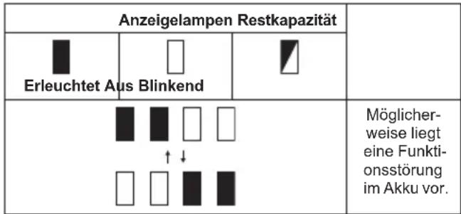 MAKITA SC001G - Anzeigen der Akku-Restkapazität - 1