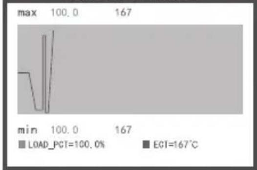 ANCEL AD530 - Select Datastream - 1