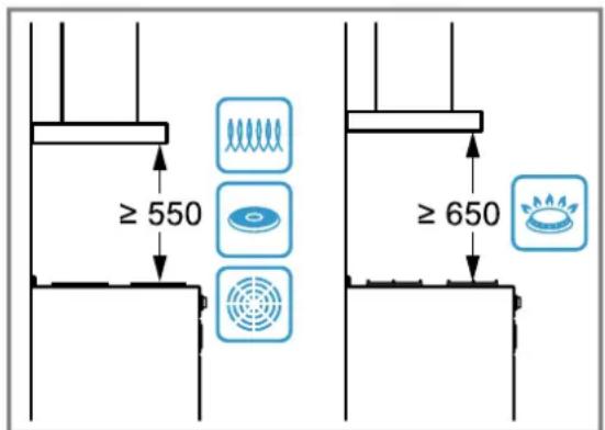 BOSCH DWB95CC30 - Distances de sécurité - 1