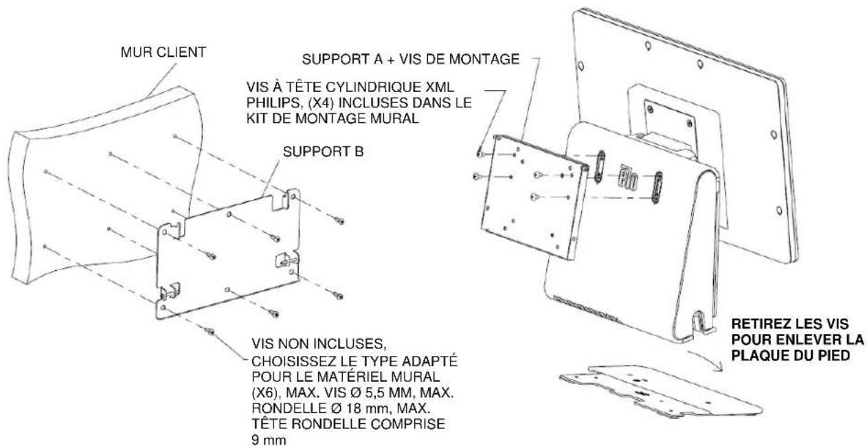 MUR CLIENT SUPPORT A + VIS DE MONTAGE VIS À TÊTE CYLINDRIQUE XML PHILIPS, (X4) INCLUSES DANS LE KIT DE MONTAGE MURAL SUPPORT B VIS NON INCLUSES, CHOISISSEZ LE TYPE ADAPTÉ POUR LE MATÉRIEL MURAL (X6), MAX. VIS Ø 5,5 MM, MAX. RONDELLE Ø 18 mm, MAX. TÊTE RONDELLE COMPRISE 9 mm RETIREZ LES VIS POUR ENLEVER LA PLAQUE DU PIED