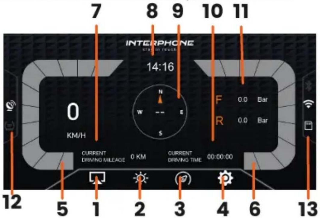 Interphone SYNC55 - Übersicht über den Hauptbildschirm - 1