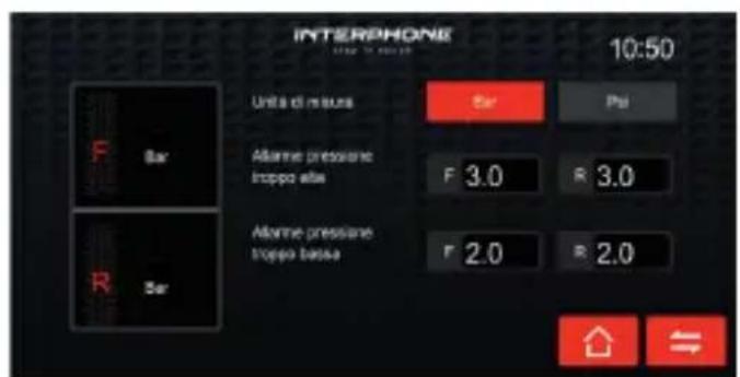 Interphone SYNC55 - Cruscotto moto - 2