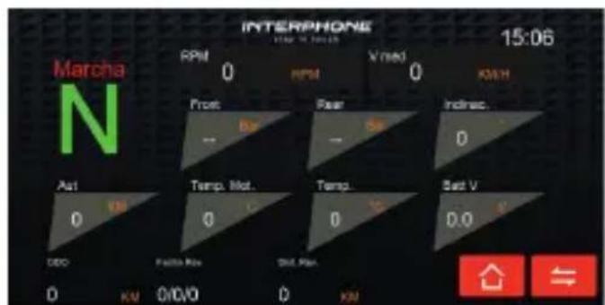 Interphone SYNC55 - Pantallas del tablero - 1