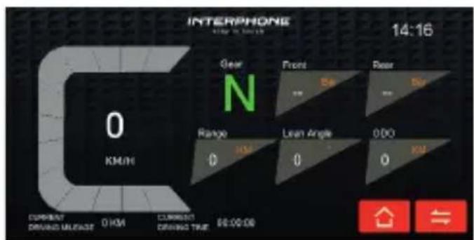 Interphone SYNC55 - Dash screens - 3