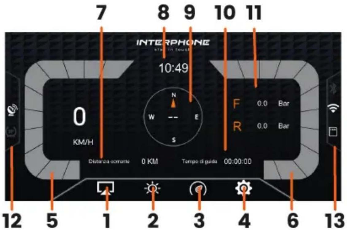 Interphone SYNC55 - Panoramica della schermata principale - 1