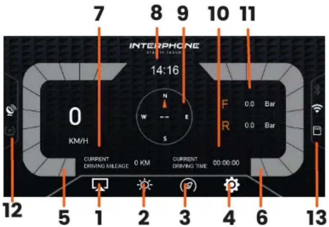 Interphone SYNC55 - Main Screen Overview - 1