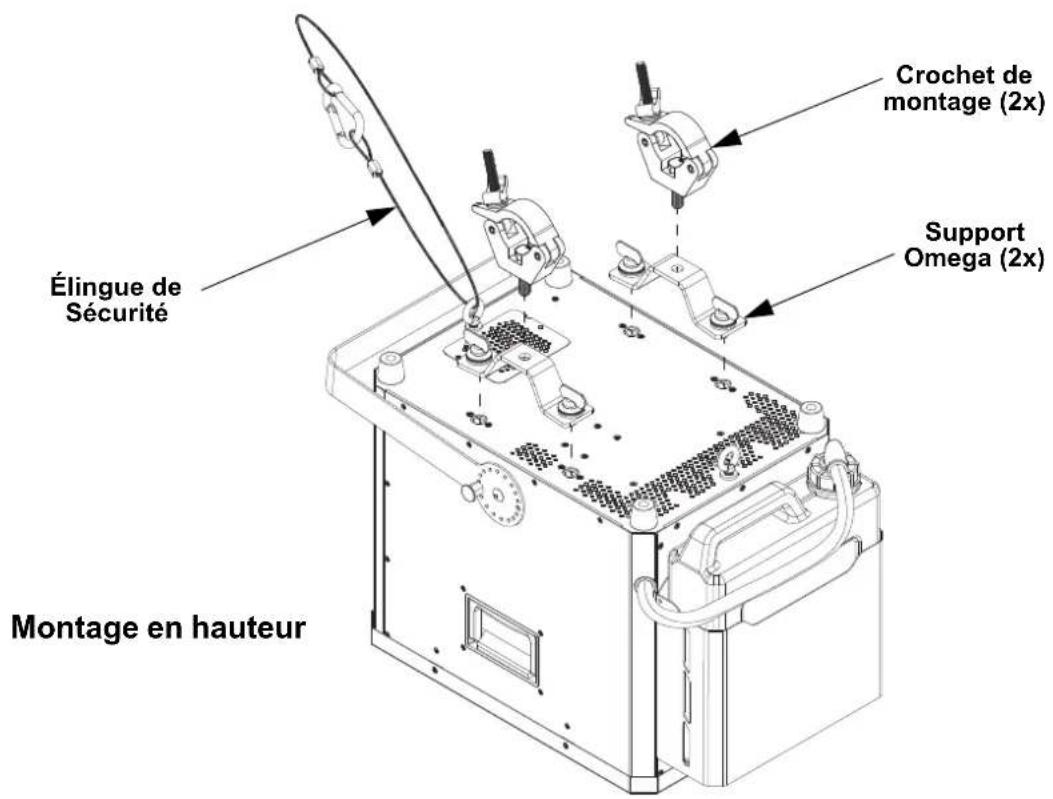 Élingue de Sécurité Crochet de montage (2x) Support Omega (2x) Montage en hauteur