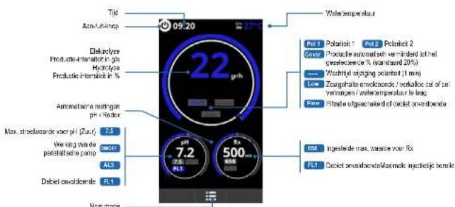 HAYWARD AquaRite NEO LS - Installatie en aansluiting van de mechanische flowdetector: - 1