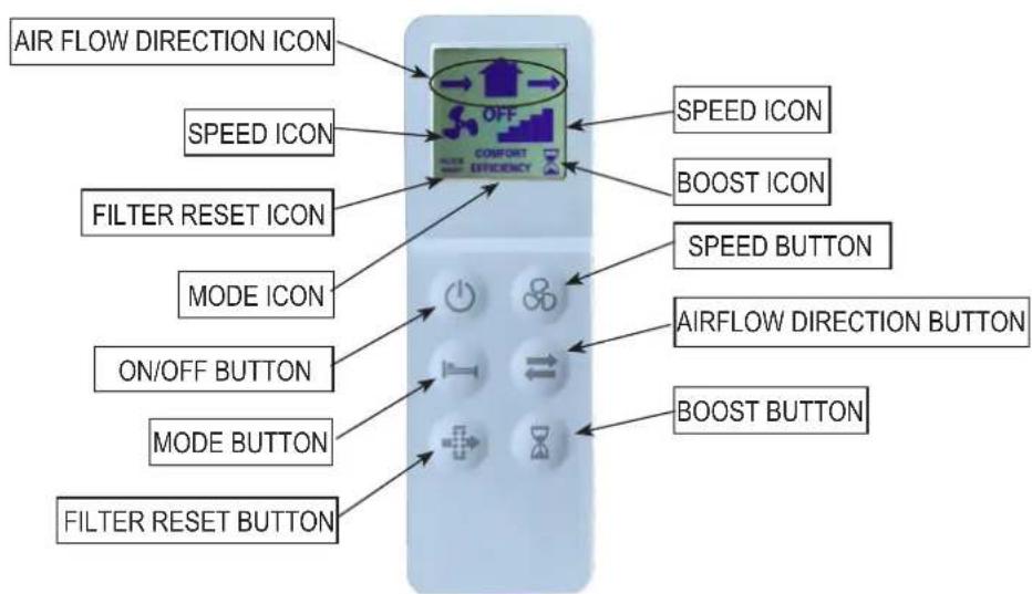 aerauliqa Orion 150 - TECHNICAL SPECIFICATIONS - 2