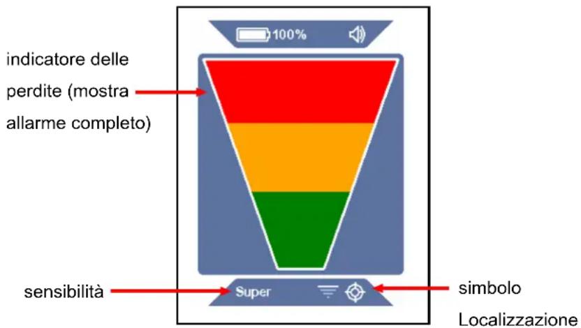 INFICON AST300PPM - Utilizzo della modalità Localizzazione - 1