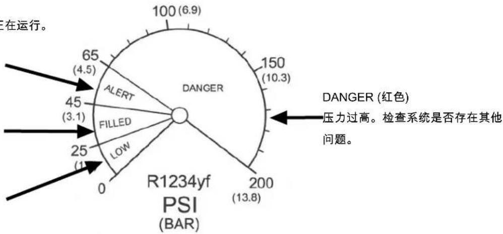 INFICON AST300PPM - 小心 - 1