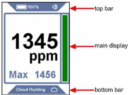 INFICON AST300PPM - Screen Layout and Symbols - 1