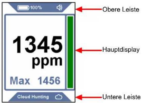 INFICON AST300PPM - Bildschirmlayout und Symbole - 1